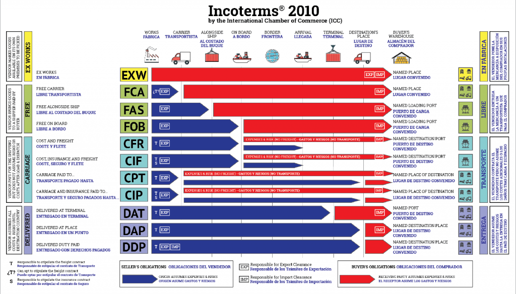 incoterms_2010.png